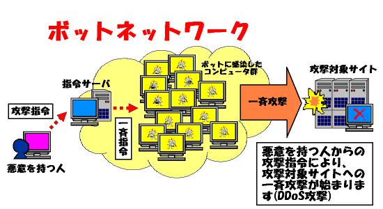 �{�b�g�l�b�g���[�N�̋��Ђ̃C���[�W